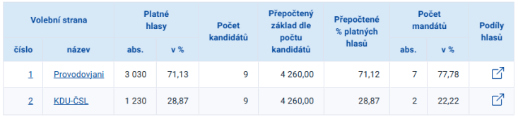 hlasy hlasy