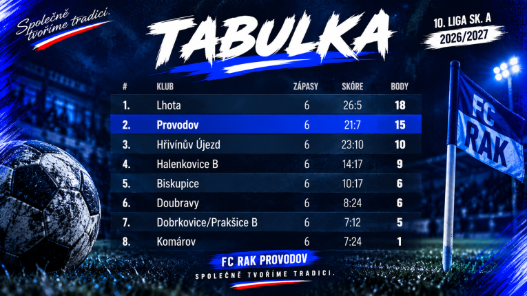 tabulka